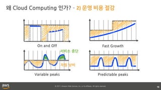 © 2017, Amazon Web Services, Inc. or its affiliates. All rights reserved.
왜 Cloud Computing 인가? – 2) 운영 비용 절감
16
On and Off Fast Growth
Variable peaks Predictable peaks
자원 낭비
서비스 중단
 