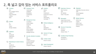 © 2017, Amazon Web Services, Inc. or its affiliates. All rights reserved.
2. 폭 넓고 깊이 있는 서비스 포트폴리오
24
 