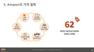 © 2017, Amazon Web Services, Inc. or its affiliates. All rights reserved.
5. Amazon의 가격 철학
28
더 많은
고객 유치
더 많은
AWS 이용
더 많은
인프라 규모
규모의 경제
발생
인프라
비용 절감
가격
인하
PRICE REDUCTIONS
SINCE 2006
 