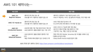 © 2017, Amazon Web Services, Inc. or its affiliates. All rights reserved.
AWS 101 세미나는…
3
세션 종류 대상 세션 내용
AWS 101
Beginner Sessions
· 클라우드에 관심 있는 분
· AWS를 아직 사용해 본 경험이 없는 분
· 클라우드 컴퓨팅의 기본 개념 및 AWS 소개
· AWS가 제공하는 서비스 및 솔루션의 특장점, 주요 적용 사례
AWS 101 Hands-on
· 클라우드에 관심 있는 분
· AWS를 아직 사용해 본 경험이 없는 분
· AWS 계정 생성 및 IAM 소개
· EC2/VPC/EBS 데모(환경 소개 포함) 및 실습
AWS 201
Introductory Sessions
· AWS에 대해 기본 개념 정도만 알고 계신 분
· AWS 클라우드 활용 경험이 있는 기존 고객
· AWS 서비스나 기능에 대한 개요 중심
· 참석자가 해당 토픽을 처음 접한다고 가정
· 기본적인 기능, 역할, 이점 및 사례 제공
AWS 301
Advanced Sessions
· AWS 클라우드 활용 경험이 풍부한 기존
고객
· 해당 주제에 대해 경험이 있고 친숙한 고객
· 특정 주제 (예: Mobile, Serverless 등) 의 활용 사례와 고급
기법을 심도있게 전달
· Deep dive와 Hands-On을 번갈아 진행
AWS 무료 정기 세미나 안내: https://aws.amazon.com/ko/about-aws/events
 