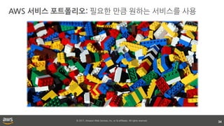 © 2017, Amazon Web Services, Inc. or its affiliates. All rights reserved.
AWS 서비스 포트폴리오: 필요한 만큼 원하는 서비스를 사용
34
 