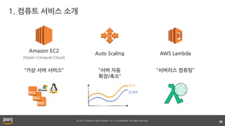 © 2017, Amazon Web Services, Inc. or its affiliates. All rights reserved.
1. 컴퓨트 서비스 소개
36
Amazon EC2
(Elastic Compute Cloud)
“가상 서버 서비스”
Auto Scaling
“서버 자동
확장/축소”
AWS Lambda
“서버리스 컴퓨팅”
트래픽
EC2
 