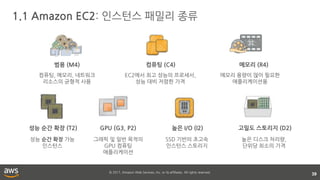 © 2017, Amazon Web Services, Inc. or its affiliates. All rights reserved.
1.1 Amazon EC2: 인스턴스 패밀리 종류
39
범용 (M4) 컴퓨팅 (C4) 메모리 (R4)
컴퓨팅, 메모리, 네트워크
리소스의 균형적 사용
EC2에서 최고 성능의 프로세서,
성능 대비 저렴한 가격
메모리 용량이 많이 필요한
애플리케이션용
성능 순간 확장 (T2) GPU (G3, P2) 높은 I/O (I2) 고밀도 스토리지 (D2)
그래픽 및 일반 목적의
GPU 컴퓨팅
애플리케이션
성능 순간 확장 가능
인스턴스
SSD 기반의 초고속
인스턴스 스토리지
높은 디스크 처리량,
단위당 최소의 가격
 