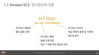 © 2017, Amazon Web Services, Inc. or its affiliates. All rights reserved.
1.1 Amazon EC2: 인스턴스의 구분
40
m4.large
• 인스턴스 패밀리
• 용도 별로 선택
• 인스턴스 세대
• 높을 수록 최신
• 최신 = 비용 대비 성능이 우수
• 인스턴스 사이즈
• 커질 때마다 용량 및 가격이
2배 씩 증가
 