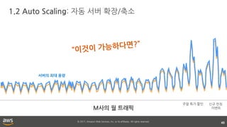 © 2017, Amazon Web Services, Inc. or its affiliates. All rights reserved.
1.2 Auto Scaling: 자동 서버 확장/축소
45
서버의 최대 용량
M사의 월 트래픽
주말 특가 할인 신규 런칭
이벤트
 