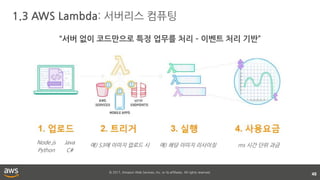 © 2017, Amazon Web Services, Inc. or its affiliates. All rights reserved.
1.3 AWS Lambda: 서버리스 컴퓨팅
48
“서버 없이 코드만으로 특정 업무를 처리 – 이벤트 처리 기반”
Node.js
Python
Java
C#
ms 시간 단위 과금예) S3에 이미지 업로드 시 예) 해당 이미지 리사이징
 