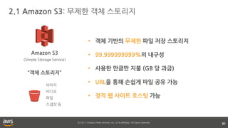© 2017, Amazon Web Services, Inc. or its affiliates. All rights reserved.
2.1 Amazon S3: 무제한 객체 스토리지
51
Amazon S3
(Simple Storage Service)
“객체 스토리지”
이미지
비디오
파일
스냅샷 등
• 객체 기반의 무제한 파일 저장 스토리지
• 99.999999999%의 내구성
• 사용한 만큼만 지불 (GB 당 과금)
• URL을 통해 손쉽게 파일 공유 가능
• 정적 웹 사이트 호스팅 가능
 
