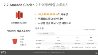 © 2017, Amazon Web Services, Inc. or its affiliates. All rights reserved.
2.2 Amazon Glacier: 아카이빙/백업 스토리지
52
Amazon Glacier
“아카이빙 백업 스토리지”
이미지
비디오
파일
스냅샷 등
• 99.999999999%의 내구성
• 백업용도의 Cold 데이터
• 사용한 만큼 매우 낮은 비용으로
※ 2017년 9월 서울 리전 기준
 