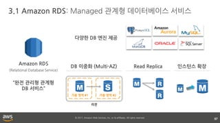 © 2017, Amazon Web Services, Inc. or its affiliates. All rights reserved.
3.1 Amazon RDS: Managed 관계형 데이터베이스 서비스
57
Amazon RDS
(Relational Database Service)
“완전 관리형 관계형
DB 서비스”
가용 영역 #1 가용 영역 #2
리전
다양한 DB 엔진 제공
DB 이중화 (Multi-AZ) Read Replica 인스턴스 확장
 
