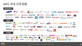 © 2017, Amazon Web Services, Inc. or its affiliates. All rights reserved.
AWS 국내 고객 현황
66
엔터프라이즈
게임사
스타트업
 