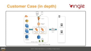 © 2017, Amazon Web Services, Inc. or its affiliates. All rights reserved.
Customer Case (in depth)
 