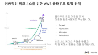 성공적인 비즈니스를 위한 AWS 클라우드 도입 단계
클라우드 도입 여정은 크게
다음과 같은 4단계로 구성됩니다.
• Project
• Foundation
• Migration
• Reinvention
비즈니스 케이스 유형을 만들고
각 단계에서 필요한 것을 정리합니다.
 