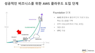 성공적인 비즈니스를 위한 AWS 클라우드 도입 단계
Foundation 단계
• AWS 환경에서 클라우드의 기초가 되는
핵심 요소들을 구축
• 전략 수립 (네트워크 구성, 보안)
• 계정 관리
• VPC 구성
 