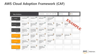 AWS Cloud Adoption Framework (CAF)
Dependencies
Dependencies
Dependencies
Dependencies
Dependencies
Dependencies
Identify Roles, skills
and capabilities for
Cloud-based IT
Helen A
Review current support
model and identify
skills gaps and training
plans
Bob Z
Establish skills matrix
and track Cloud
certifications
Helen A
Engage training
partner to identify
suitable training plans
Bill G
Review how cloud
governance will
integrate into current
Governance Team
Bruce C
Review RACI Model
for Cloud Managed
Services and align to
wider Support RACI
George F
Agree priorities for
Interim Governance
Dashboard
Bruce C
Map out timelines and
adoption process for
initial cloud projects
James H
Establish patterns and
standardization for the
cloud
Julie B
Review patterns for
shared services /
Retail Integration
components
Julie B
Review stack delivery
mechanism
requirements for AWS-
MS
Bryan N
Review and investigate
networking architecture
designs
Jim W
Review SecOps and
Service Management
integration patterns
(Cross) Tim A
Review security
operations skills and
capabilities and identify
gaps
Tim A
Create and agree a
RACI model around
security operations
Alice H
Undertake a Security
Assessment to
determine control
framework
Eve E
Review end to end
authentication
mechanisms
Barb L
Identify BANK service
operations processes
and align to current
operations
Dan N
Identify Interim and
Target Operating
Model requirements
Bob B
SkillsProcessDependencies
Learn about reporting
services for billing
Brad X
Learn about to variable
cost models for IT
John A
Establish a process for
billing enquiries
Brad X
Establish process to
review Cloud funding
options within IT
Finance
John A
Identify
Communication
Strategy for cloud
adoption
Mark A
Establish process to
create Cloud
Evangelists
Helen A
Undertake Service
Catalog Immersion
Day
Geoff M
Review existing
operational multi-party
processes that cloud
will touch
Dan N
 