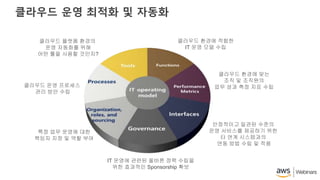 클라우드 운영 최적화 및 자동화
클라우드 환경에 적합한
IT 운영 모델 수립
클라우드 운영 프로세스
관리 방안 수립
IT 운영에 관련된 올바른 정책 수립을
위한 효과적인 Sponsorship 확보
안정적이고 일관된 수준의
운영 서비스를 제공하기 위한
타 연계 시스템과의
연동 방법 수립 및 적용
클라우드 환경에 맞는
조직 및 조직원의
업무 성과 측정 지표 수립
클라우드 플랫폼 환경의
운영 자동화를 위해
어떤 툴을 사용할 것인지?
특정 업무 운영에 대한
책임자 지정 및 역할 부여
 