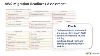 AWS Migration Readiness Assessment
People
• Outline architectural standard
and policies to live by in AWS
• Send team members to AWS
training
• Building a Cloud Team and
defining an operating model -
workshop
 