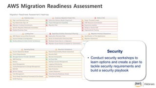 AWS Migration Readiness Assessment
Security
• Conduct security workshops to
learn options and create a plan to
tackle security requirements and
build a security playbook
 