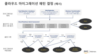 클라우드 마이그레이션 패턴 결정 (예시)
마이그레이션
목적
클라우드 도입
준비 수준 평가
결정 기준
마이그레이션
적용 패턴
Cost Reduction / Avoidance
(라이선스 갱신, 하드웨어 교체,
운영 효율화)
Risk Reduction
(규제 요건, 하드웨어 내구연한 만료,
유지보수 만료 애플리케이션,
감사 및 컴플라이언스)
Business Transformation
(비즈니스 확장, 인수합병,
혁신 가속화, 더 빠른 출시)
Cloud Readiness Quick Assessment
Application
Architecture
Assessment
Security, Risk, &
Compliance
Assessment
Technical
Complexity
Scorecard
Business
Complexity
Scorecard
Re-platform Re-purchase
Re-factor
Re-architectRe-host
Retain
Retire
부적합
Time available
to migrate?
Fixed deadline
for delivery?
Size of available
investment?
Is application at
the end-of-life?
6개월
이내
6개월
이상
YES
NO
Small
Large
NO
YES
YES
YES
 