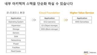 내부 아키텍처 스택을 단순화 하실 수 있습니다
Real Estate
Facilities
Power
Networking
SAN
Servers
Storage
Hypervisor
Operating System
Application
EBS (Block storage)
S3 (Object storage)
EC2 (servers)
Application
AWS Serverless
Application
온-프레미스 환경 Cloud Foundation Higher Value Service
>>> >>>
 