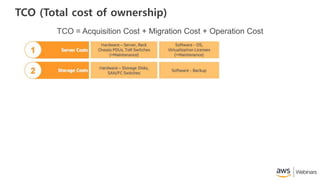 TCO (Total cost of ownership)
TCO = Acquisition Cost + Migration Cost + Operation Cost
 