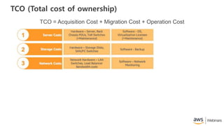 TCO (Total cost of ownership)
TCO = Acquisition Cost + Migration Cost + Operation Cost
 