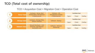 TCO (Total cost of ownership)
TCO = Acquisition Cost + Migration Cost + Operation Cost
 