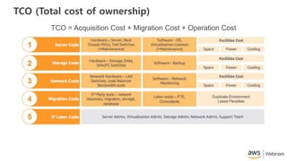 TCO (Total cost of ownership)
TCO = Acquisition Cost + Migration Cost + Operation Cost
 