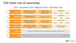 TCO (Total cost of ownership)
TCO = Acquisition Cost + Migration Cost + Operation Cost
 