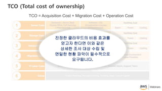 TCO (Total cost of ownership)
TCO = Acquisition Cost + Migration Cost + Operation Cost
진정한 클라우드의 비용 효과를
얻고자 한다면 이와 같은
상세한 조사 대상 수립 및
면밀한 현황 파악이 필수적으로
요구됩니다.
 