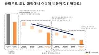 클라우드 도입 과정에서 어떻게 비용이 절감될까요?
Lift-and-shift를 통한 클라우드 환경 구축 및
Reserved instance 방안 도입
(시스템, 조직 효율화는 일단 배제)
온프레미스
환경
Lift, Shift &
Reserve
Instance
Right-Sizing
Improved
Elasticity
Storage
Optimization
Optimized Lift
and Shift
Measure
Monitor and
Improve
Serverless
Architecture
Managed
Services
Replatformed
AWS
Optimized
기존 대비
TCO 비교
클라우드 기반:
효율성, 예측 가능, 유연성
클라우드 도입 효과를 높일 수 있는
비용 절감 방안 적용 및
시스템, 조직 효율화 방안 도입
클라우드에 최적화된
시스템 환경 및 조직 운영
 