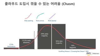 클라우드 도입시 겪을 수 있는 어려움 (Chasm)
 