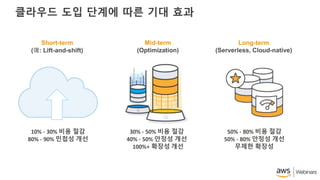 클라우드 도입 단계에 따른 기대 효과
단기
(Ready, Lift and Shift)
10% - 30% 비용 절감
80% - 90% 민첩성 개선
중기
(Aware, Optimized for Cloud)
30% - 50% 비용 절감
40% - 50% 안정성 개선
100%+ 확장성 개선
장기
(Cloud Native)
50% - 80% 비용 절감
50% - 80% 안정성 개선
무제한 확장성
Short-term
(예: Lift-and-shift)
Mid-term
(Optimization)
Long-term
(Serverless, Cloud-native)
 