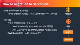 ? 2018, Amazon Web Services, Inc. or its Affiliates. All rights reserved.
How to migration to Serverless
AWS Serverless Express
? Node Express App Lambda
? .
? AWS Lambda Amazon Linux
? API Gateway Express App
? AWS Lambda Node version
AWS
Lambda
Amazon API
Gateway
ASE
Express
 