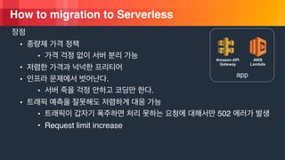 ? 2018, Amazon Web Services, Inc. or its Affiliates. All rights reserved.
How to migration to Serverless
?
?
?
? .
? .
?
? 502
? Request limit increase
app
AWS
Lambda
Amazon API
Gateway
 