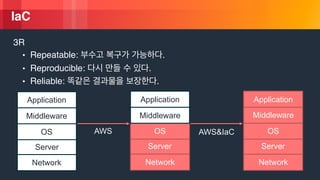 ? 2018, Amazon Web Services, Inc. or its Affiliates. All rights reserved.
IaC
3R
? Repeatable: .
? Reproducible: .
? Reliable: .
Server
OS
Middleware
Application
Server
OS
Middleware
Application
Server
OS
Middleware
Application
AWS AWS&IaC
Network Network Network
 