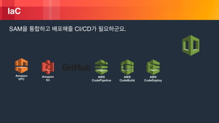 ? 2018, Amazon Web Services, Inc. or its Affiliates. All rights reserved.
IaC
SAM CI/CD .
Amazon
VPC
AWS ?
CodeDeploy
AWS ?
CodeBuild
AWS ?
CodePipeline
Amazon?
S3
 