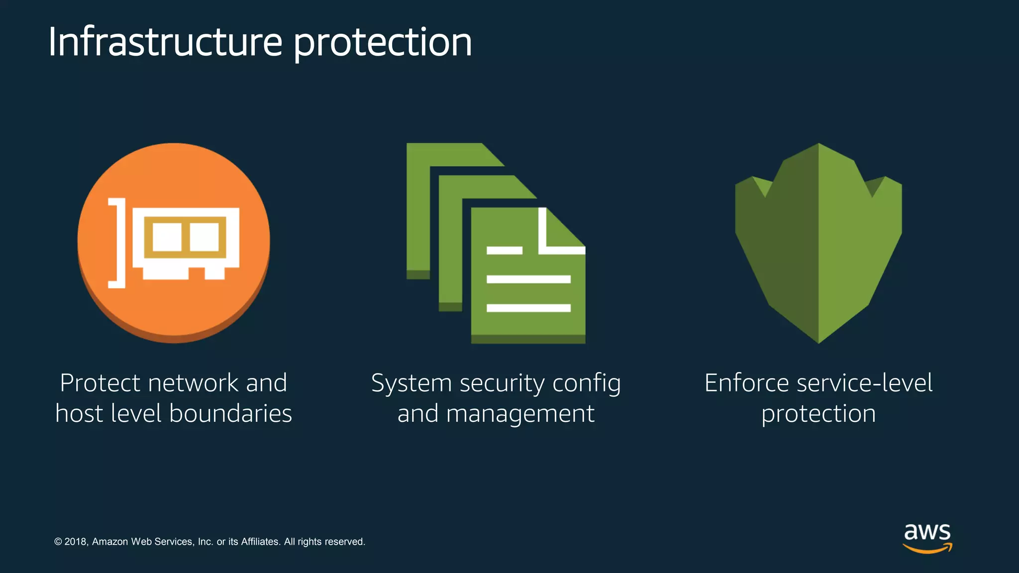 © 2018, Amazon Web Services, Inc. or its Affiliates. All rights reserved.
Infrastructure protection
Protect network and
host level boundaries
System security config
and management
Enforce service-level
protection
 