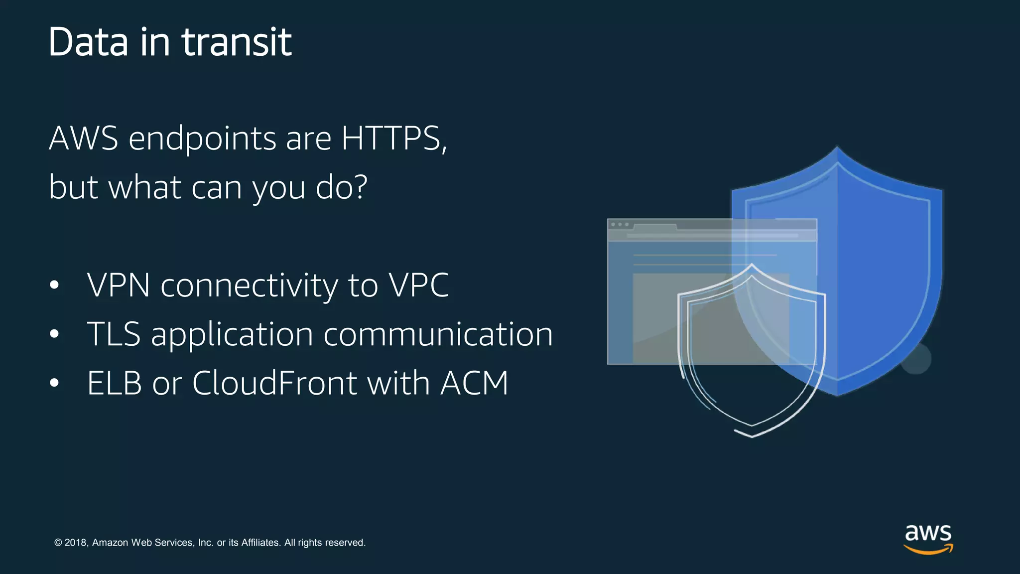 © 2018, Amazon Web Services, Inc. or its Affiliates. All rights reserved.
Data in transit
AWS endpoints are HTTPS,
but what can you do?
• VPN connectivity to VPC
• TLS application communication
• ELB or CloudFront with ACM
 