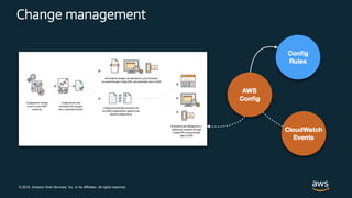 © 2018, Amazon Web Services, Inc. or its Affiliates. All rights reserved.
Change management
 