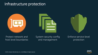 © 2018, Amazon Web Services, Inc. or its Affiliates. All rights reserved.
Infrastructure protection
Protect network and
host level boundaries
System security config
and management
Enforce service-level
protection
 