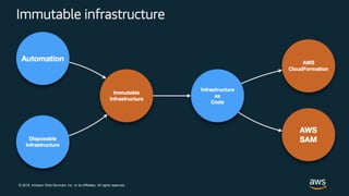© 2018, Amazon Web Services, Inc. or its Affiliates. All rights reserved.
Immutable infrastructure
 