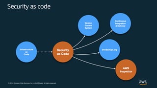 © 2018, Amazon Web Services, Inc. or its Affiliates. All rights reserved.
Security as code
 