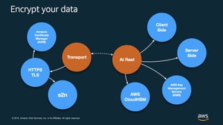 © 2018, Amazon Web Services, Inc. or its Affiliates. All rights reserved.
Encrypt your data
 