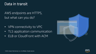 © 2018, Amazon Web Services, Inc. or its Affiliates. All rights reserved.
Data in transit
AWS endpoints are HTTPS,
but what can you do?
• VPN connectivity to VPC
• TLS application communication
• ELB or CloudFront with ACM
 