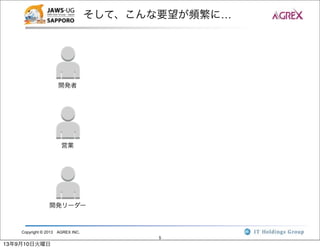 Copyright © 2013 AGREX INC.
5
そして、こんな要望が頻繁に…
開発者
営業
開発リーダー
13年9月10日火曜日
 