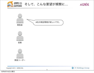 Copyright © 2013 AGREX INC.
5
そして、こんな要望が頻繁に…
A社の検証環境が欲しいです。
開発者
営業
開発リーダー
13年9月10日火曜日
 