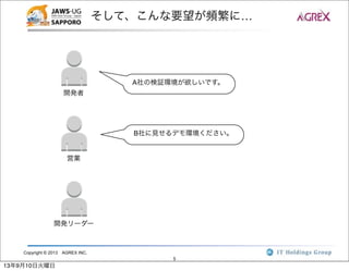 Copyright © 2013 AGREX INC.
5
そして、こんな要望が頻繁に…
A社の検証環境が欲しいです。
B社に見せるデモ環境ください。
開発者
営業
開発リーダー
13年9月10日火曜日
 