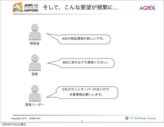 Copyright © 2013 AGREX INC.
5
そして、こんな要望が頻繁に…
A社の検証環境が欲しいです。
B社に見せるデモ環境ください。
C社のカットオーバーが近いので、
本番環境お願いします。
開発者
営業
開発リーダー
13年9月10日火曜日
 