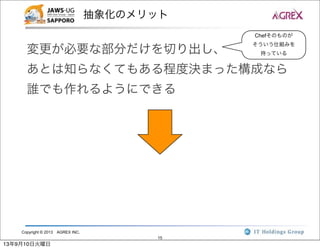 Copyright © 2013 AGREX INC.
15
抽象化のメリット
変更が必要な部分だけを切り出し、
あとは知らなくてもある程度決まった構成なら
誰でも作れるようにできる
Chefそのものが
そういう仕組みを
持っている
13年9月10日火曜日
 