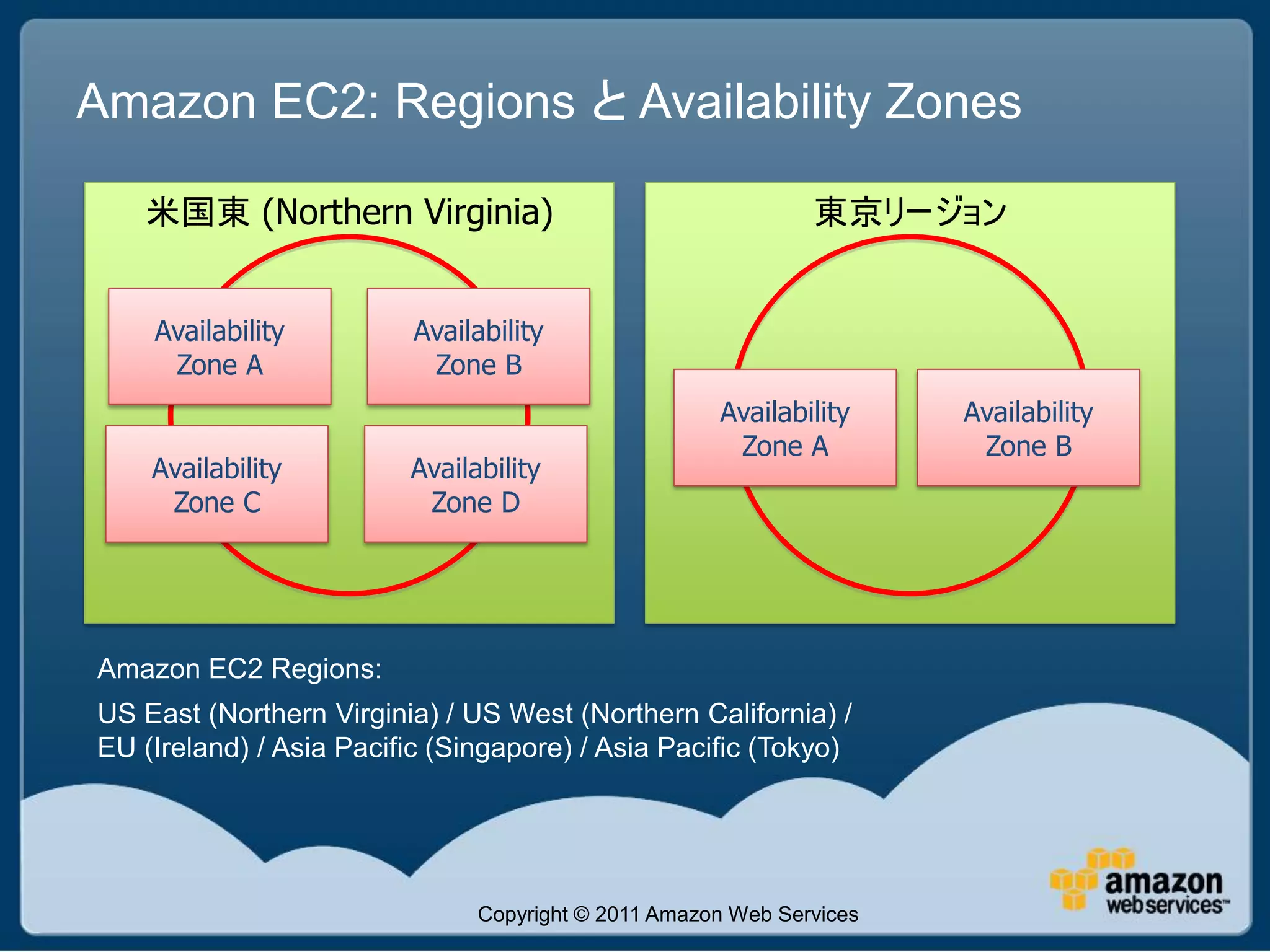 Amazon EC2: Regions と Availability Zones

   米国東 (Northern Virginia)                                    東京リージョン


    Availability         Availability
     Zone A               Zone B
                                                     Availability     Availability
                                                      Zone A           Zone B
    Availability         Availability
     Zone C               Zone D




Amazon EC2 Regions:
US East (Northern Virginia) / US West (Northern California) /
EU (Ireland) / Asia Pacific (Singapore) / Asia Pacific (Tokyo)




                               Copyright © 2011 Amazon Web Services
 